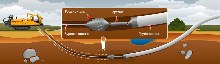 Детально